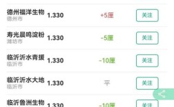 海伦地补发放了吗？黑龙江海伦今天多少度