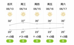 沧州市地理位置？吴桥冬季最低温度是多少