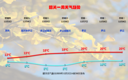 为什么韶关那么冷？乐昌十二月份气温多少度