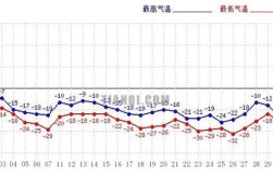 低温对建筑施工的影响？气温超多少度工期可延期