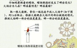 火焰分三层，哪层最亮？明亮的多少是区分什么天气的重要依据