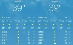 迪拜一年四季的温度？迪拜温度现在温度多少