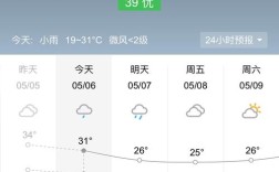 阆中海拔？今天阆中多少度