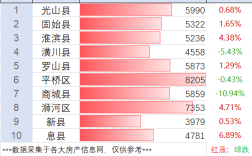 河北省哪个县或市环境较好房价较便宜，谢谢？香河县明天温度多少