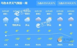 新疆喀什的温度和伊犁的温度相差多少？新疆现在的温度大概是多少钱