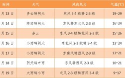 阳泉供暖温度标准？阳泉今天温度是多少度