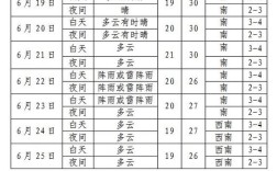 七八月份的温度相对湿度大概多少？沈阳七八月份温度是多少钱
