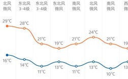 临沂10月中旬气温在多少？山东临沂十一月份温度是多少