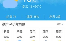 泉州冬天一般温度有多少度？福建泉州市温度多少度