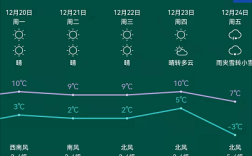 青岛最低气温是哪年？昨天晚上莱西最低气温是多少