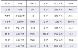山西朔州煤炭储量排名？山阴到玉井多少公里