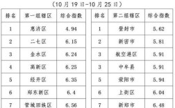 2021郑州大气污染防治条例？郑州荥阳的空气质量指数是多少