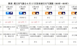 遵义天气什么时间开始转凉？今日遵义气温多少度