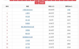 大理各县人口？3月份的大理多少度