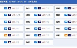枣庄高温啥时候能降温？山东枣庄明天气温多少