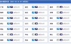 现在深圳可以去广州吗？广州明天多少度温度多少度