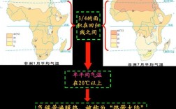 非洲常年温度是多少？非洲的温度平常是多少