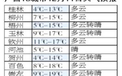 广西的冬天冷吗？广西天冷水温多少