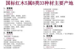 乌木兰赛波市是什么地区？镇康木场邮政编码是多少