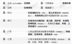 安徽省生二孩补贴是多少？合肥市多少人生二胎