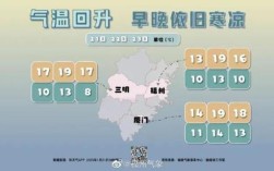 12月份福建天气穿什么衣服？福州天气明天多少度