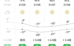 河北唐山冬天冷嘛？唐山冬天穿多少时间