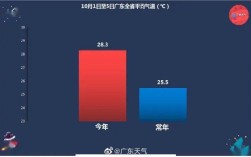 广东中山历史最高气温是多少度？1981年10月9日气温多少度