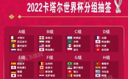 2022世界杯期间温度？多哈现在的温度是多少