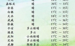 甘肃热吗？7月的甘肃温度是多少