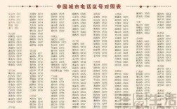 000853是哪里的区号啊？朝阳凌源电话是多少
