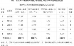 西宁2020年财政收入？2020年10月份青海房子多少钱