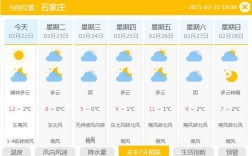 河北省哪些地区是艰苦边远地区？明天石家庄平山的气温多少度