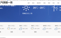 越南有冬天气温是多少度？越南的春节天气多少度