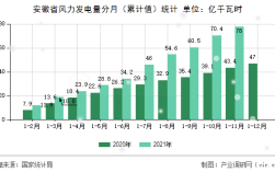 安徽省哪个地方风力发电机最多？安徽省年平均风速是多少