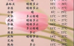 兰州最高气温纪录？甘肃最热温度是多少钱