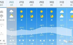 鹤岗历年最低气温？鹤岗天气预报后天多少度