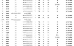 350121197704236716是什么地方的身份证？福建身份证号码开头多少