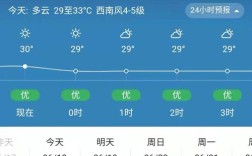 北海一年四季平均温度在几度?潮不潮湿？广西北海的常年温度多少