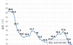 武汉全年最低气温是多少？武汉气温最高最低温度是多少