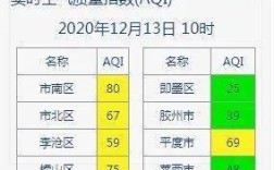 2020年冬天青岛最冷多少度？平度今天多少度