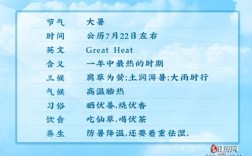 大暑结束时间？大暑的时间是多少