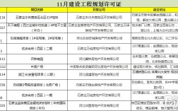 河北工地11月是否停工？每年11月份石家庄大概多少度