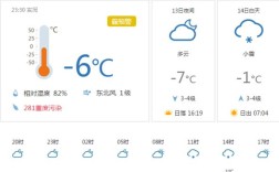 鞍山冬天最冷是多少度？鞍山2017最低温度是多少度