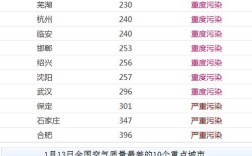 上海的空气质量在全国排第几？上海市的平均AQI值是多少