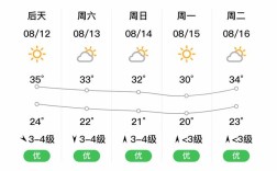 乌海的含义是什么？2020年乌海市最低气温是多少度
