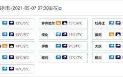 鹤岗供暖温度？鹤岗现在的天气有多少度