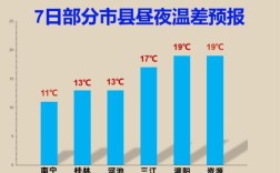广西冬天气温最热的城市排名？来宾天气最热是多少