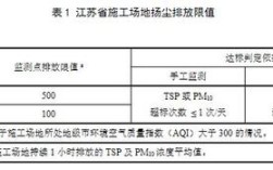 建筑工地扬尘标准数值？轻度雾霾能见度多少米