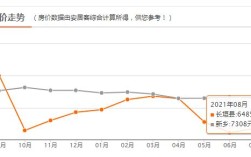 2016河南省新乡获嘉县房价平均多少，首付要要多少？获嘉县今天多少度