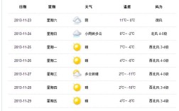 三月份的秦皇岛天气怎么样?穿什么？秦皇岛十月份天气大概多少度